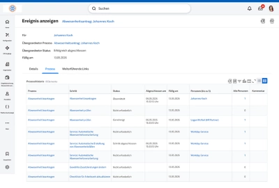 Dashboard mit genehmigtem Abwesenheitsantrag einschlie?lich Details und Prozessen